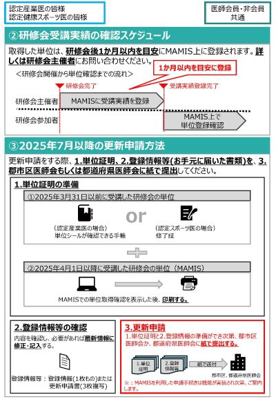 MAMISマイページ登録案内_2