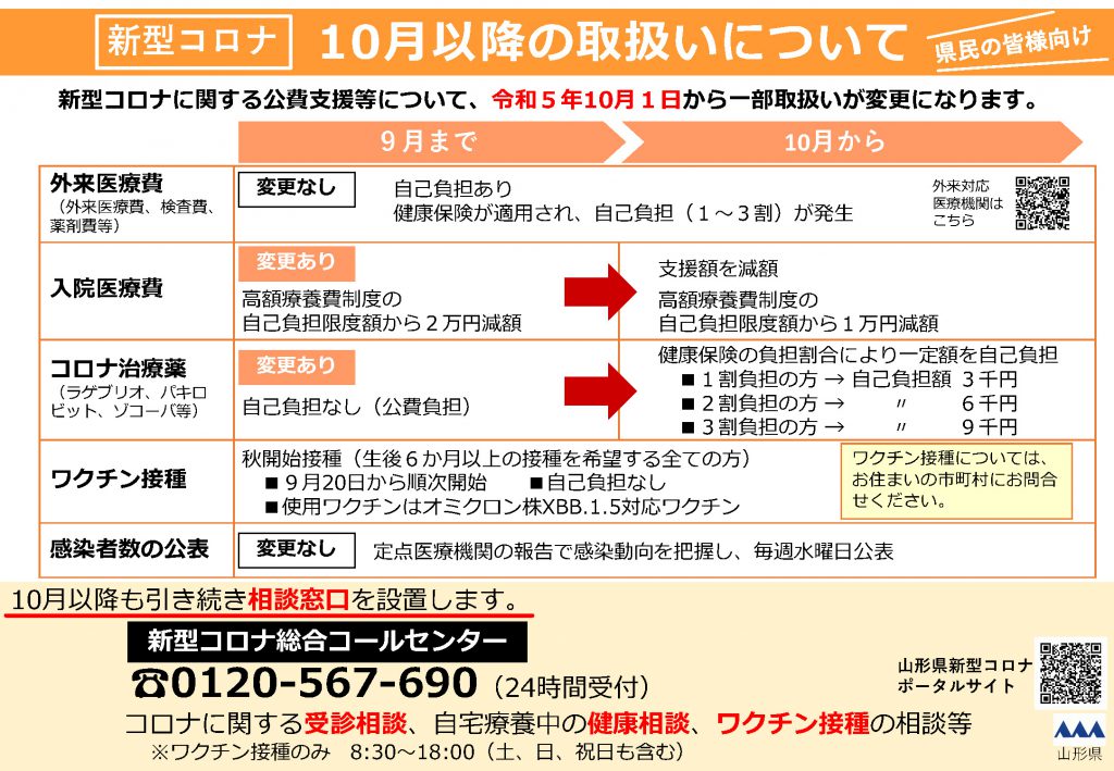 新型コロナ10月以降の取り扱いについて(PDF)